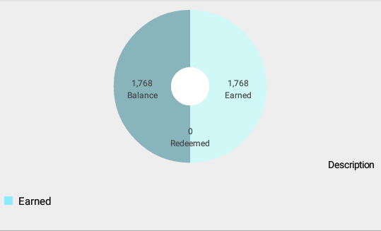 Androidplot Pie Chart Example