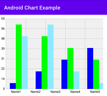 Android Group BarChart Example