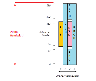 PSS and SSS Diagram 1 1