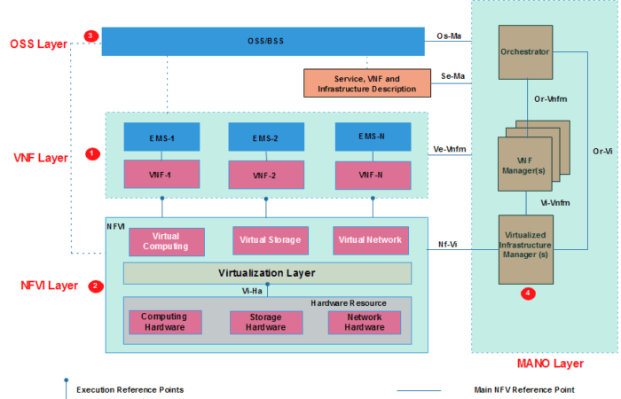 Network Virtualization – Codeplayon