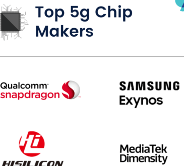 5G-NR (New Radio) Modem Chipset Vendors