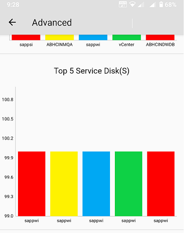 Android PhilJay MPAndroidChart Bar Chart Example with Server API