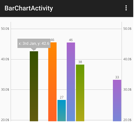 Android bar chart with Tooltip