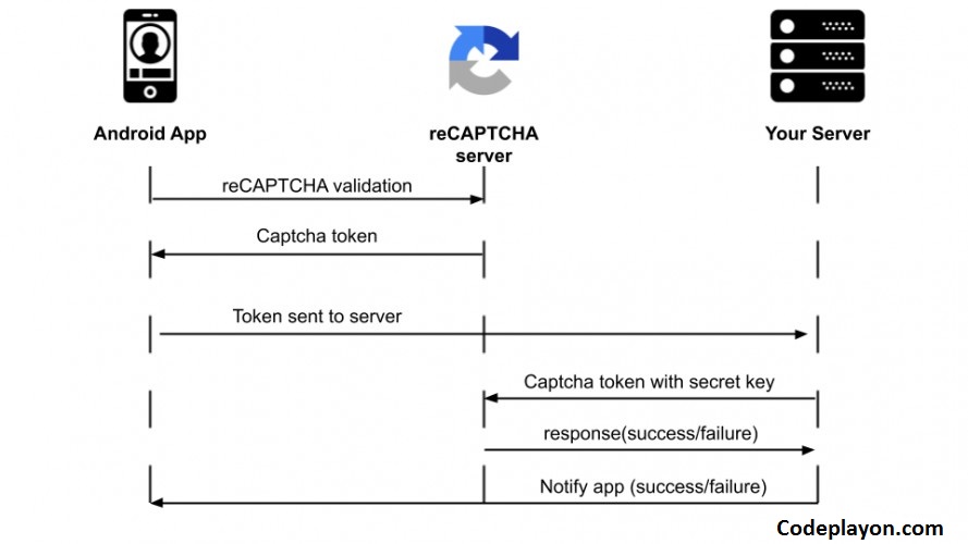 integrating android google recaptcha in android app flow