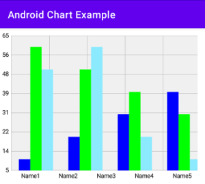 MPAndroidChart using Bar Chart with group bar – Codeplayon