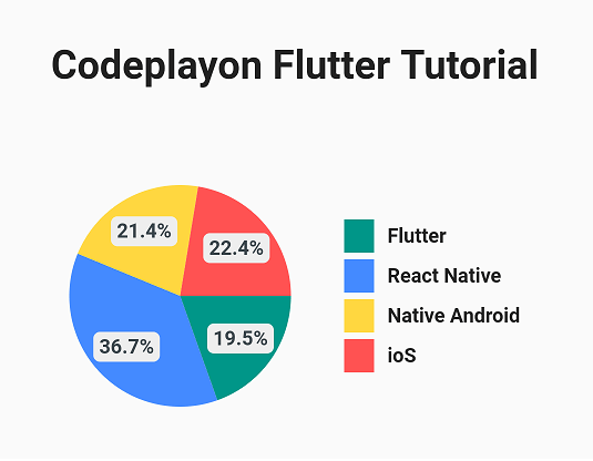 how to make a graph in flutter