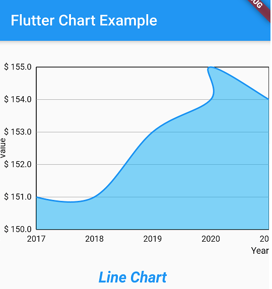 How to make Line Charts in Flutter