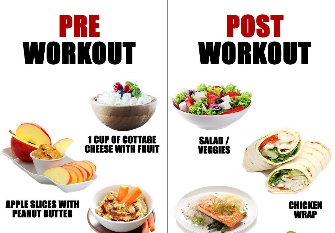 Best Carbohydrates and Proteins food for workout