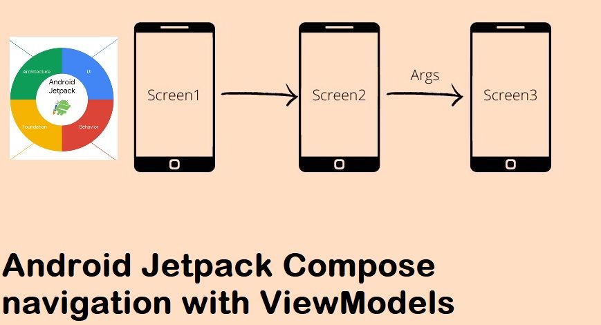 Android Jetpack Compose navigation with ViewModels