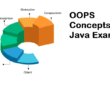 OOPS Concepts in Java – OOPS Concepts Example