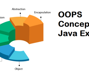 OOPS Concepts in Java – OOPS Concepts Example