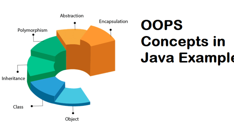 OOPS Concepts in Java – OOPS Concepts Example