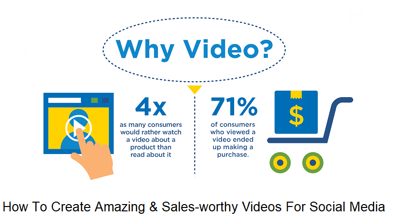 How To Create Amazing & Sales-worthy Videos For Social Media