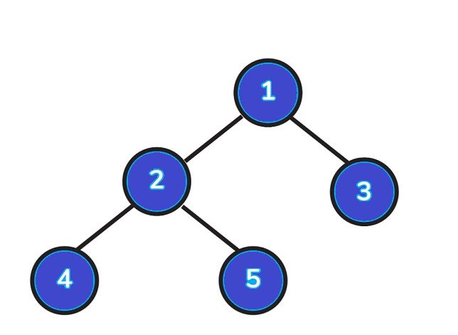 tree date structure 