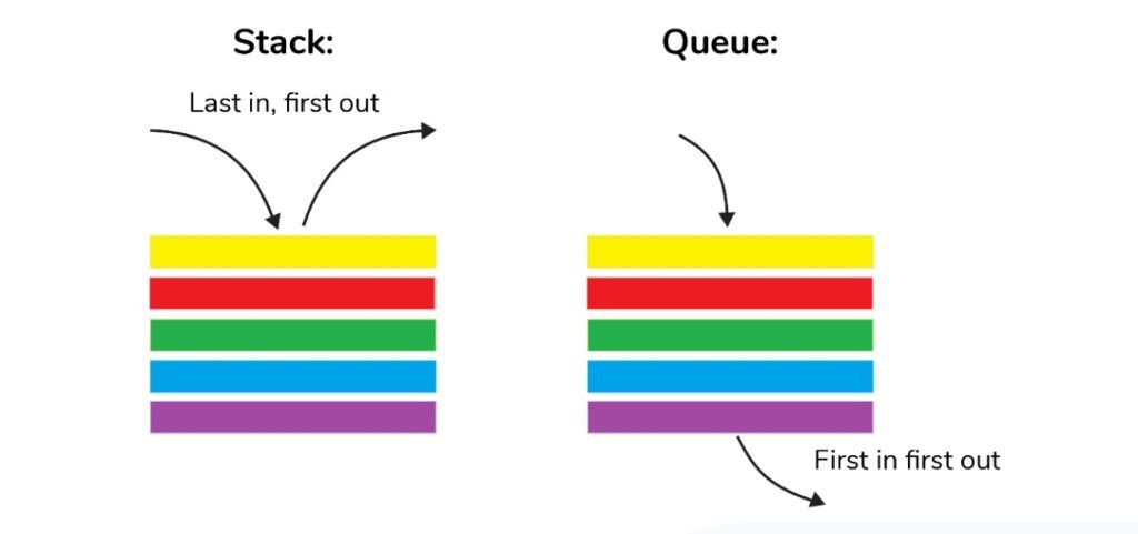 different between stack and queue