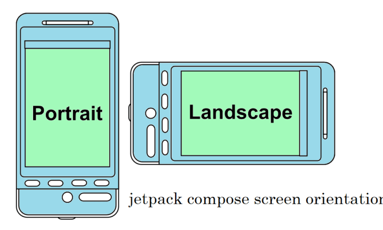 jetpack compose screen orientation