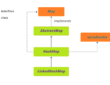 Hashmap Java