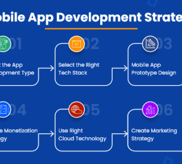 Mobile Development Strategy