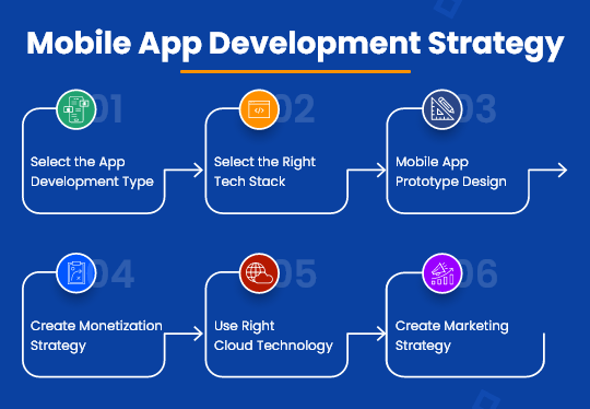 Mobile Development Strategy