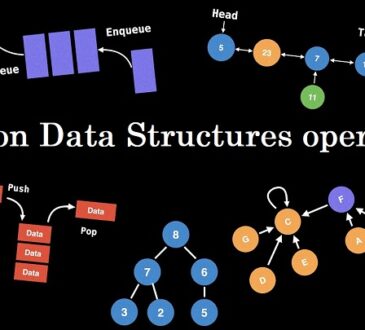 Common Data Structures operations