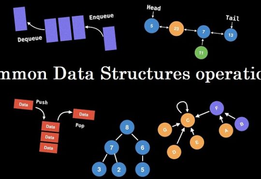 Common Data Structures operations