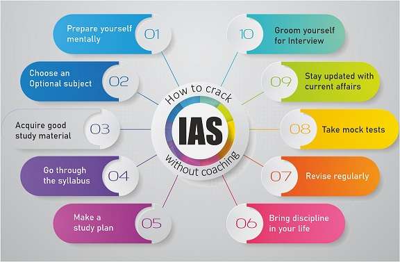 Key Tips for UPSC IAS Exam
