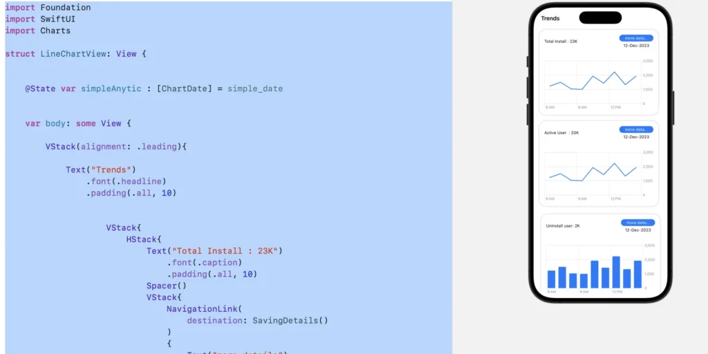 How do you make a line chart and bar chart graph in SwiftUI? – Codeplayon