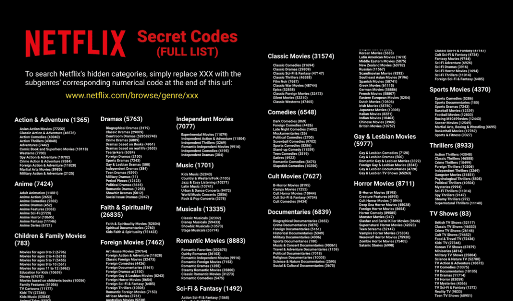 Netflix Secret Codes 2025 : Unlock Hidden Netflix content