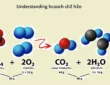 Understanding hcooch ch2 h2o