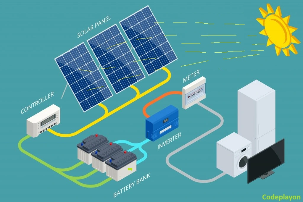 solar energy