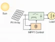 Optimizing Solar Charging & Grid Feed