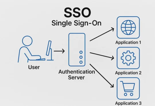 What is single sign-on (SSO)